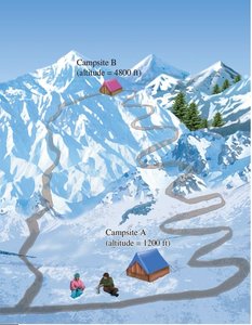 Mountain path illustrating state function