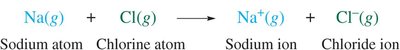 Formation of sodium chloride