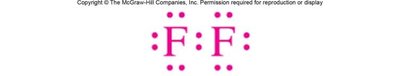 Lewis structure of F2