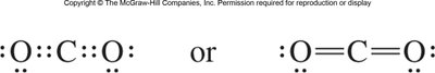 Lewis structure examples