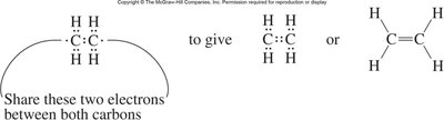 Double bond in ethylene