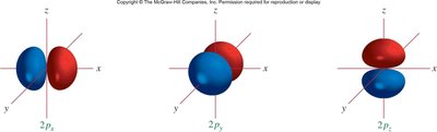 p orbitals