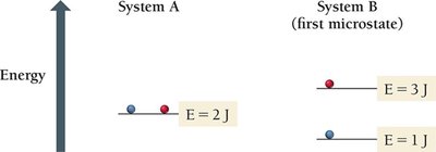Energy distribution among microstates (second example)