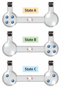 Possible microstates for a macrostate