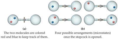 Entropy increases with state change