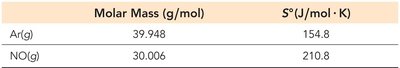 Relative standard entropies