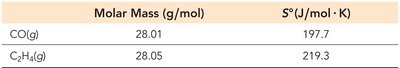 Relative standard entropies