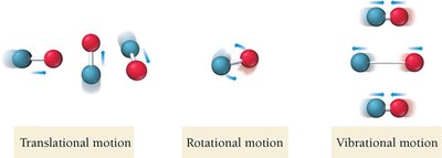 Relative standard entropies