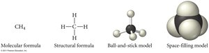 Types of chemical formulas and models
