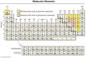 Periodic table highlighting molecular elements