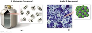 Comparison of molecular and ionic compounds