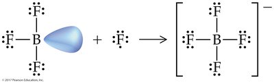 Formation of BF4- by coordinate covalent bonding