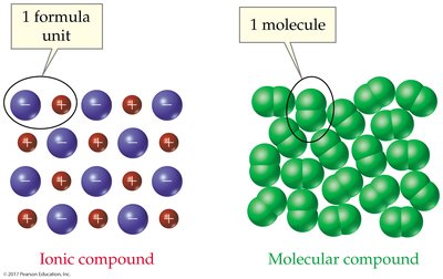 Ionic vs. molecular compound structure