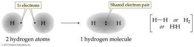 Covalent bonding in hydrogen: overlap of 1s orbitals
