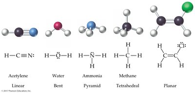 Examples of molecular shapes