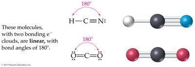 Linear geometry examples