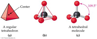 Tetrahedral geometry