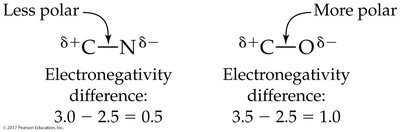 Comparing bond polarities