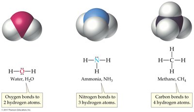 Examples of bonding patterns for main group elements