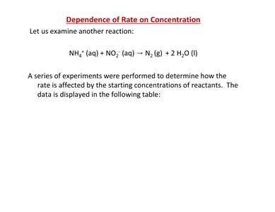 Introduction to dependence of rate on concentration
