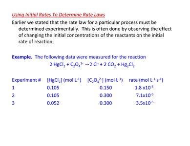Bar graph showing effect of reaction order on rate