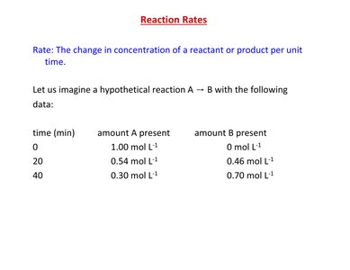 Table of concentration vs. time for a hypothetical reaction