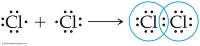 Octet rule illustration