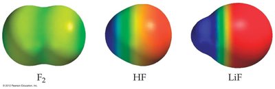 Electron density distributions for F2, HF, and LiF