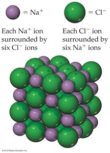Crystal lattice structure of NaCl