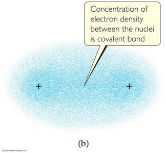 Electron density in covalent bond