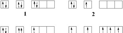 Orbital electron configurations