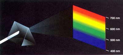Continuous spectrum from heated solid