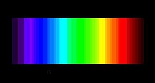 Continuous spectrum of visible light