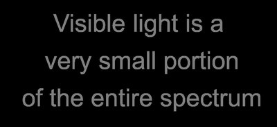 Visible light is a small portion of the spectrum