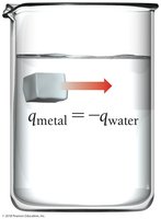 Heat transfer between metal and water
