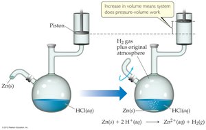 PV work with piston