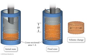PV work with piston