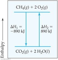 Enthalpy of reaction