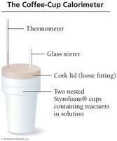 Coffee-cup calorimeter