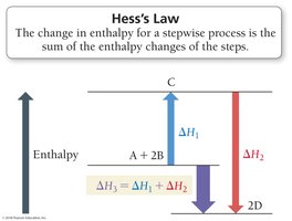Hess's Law diagram