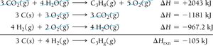 Hess's Law example