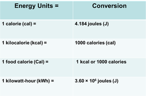 Energy unit conversions