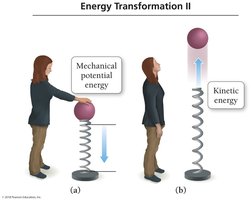 Energy transformation: mechanical to kinetic