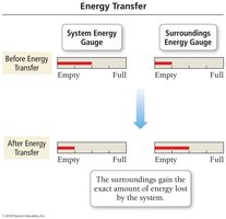 Energy transfer between system and surroundings