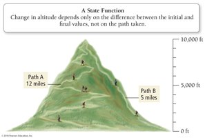 State function analogy: mountain paths