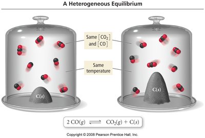 Heterogeneous equilibrium example