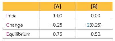 ICE table example