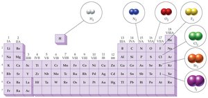 Diatomic elements on the periodic table