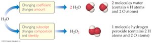 Subscripts and coefficients in chemical equations