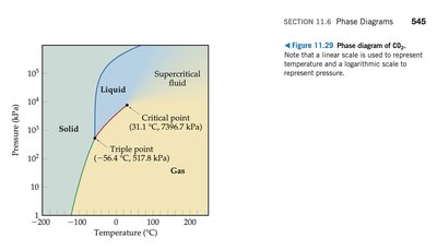 Dipole-dipole interaction diagram